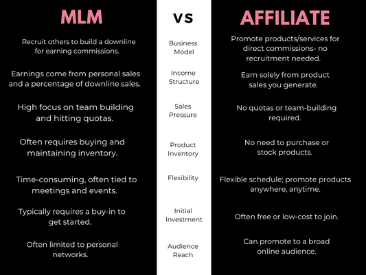 MLM vs Affiliate Marketing Snapshot