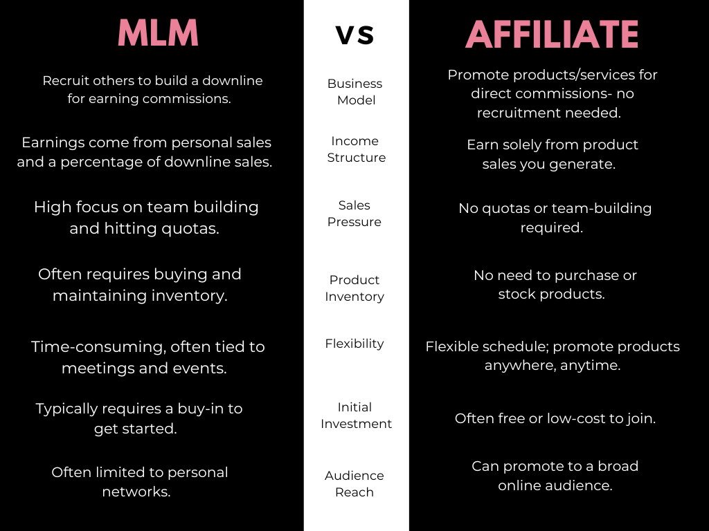 MLM vs Affiliate Marketing Snapshot